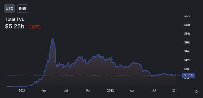 基于这些原因<strong></p>
<p>币安交易</strong>，币安币 [BNB] 可能会在第四季度让交易者失望