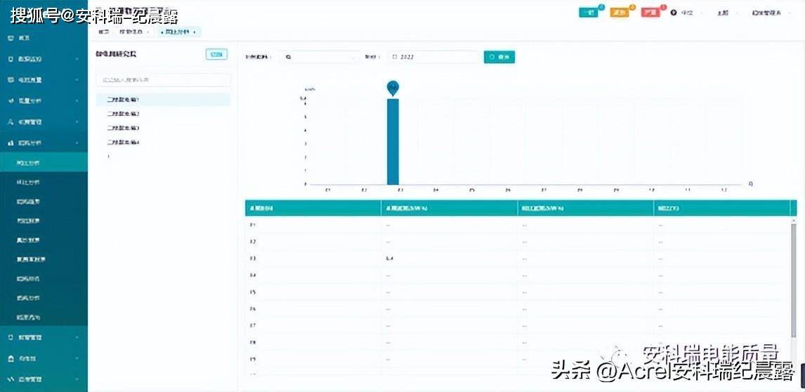 基于“APP电表”的安科瑞免调试能源数据服务平台