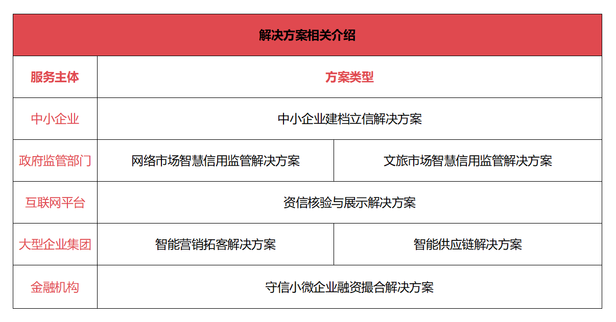 凭安征信：新发展里程碑<strong></p>
<p>币安官网</strong>，全新官网重磅上线！