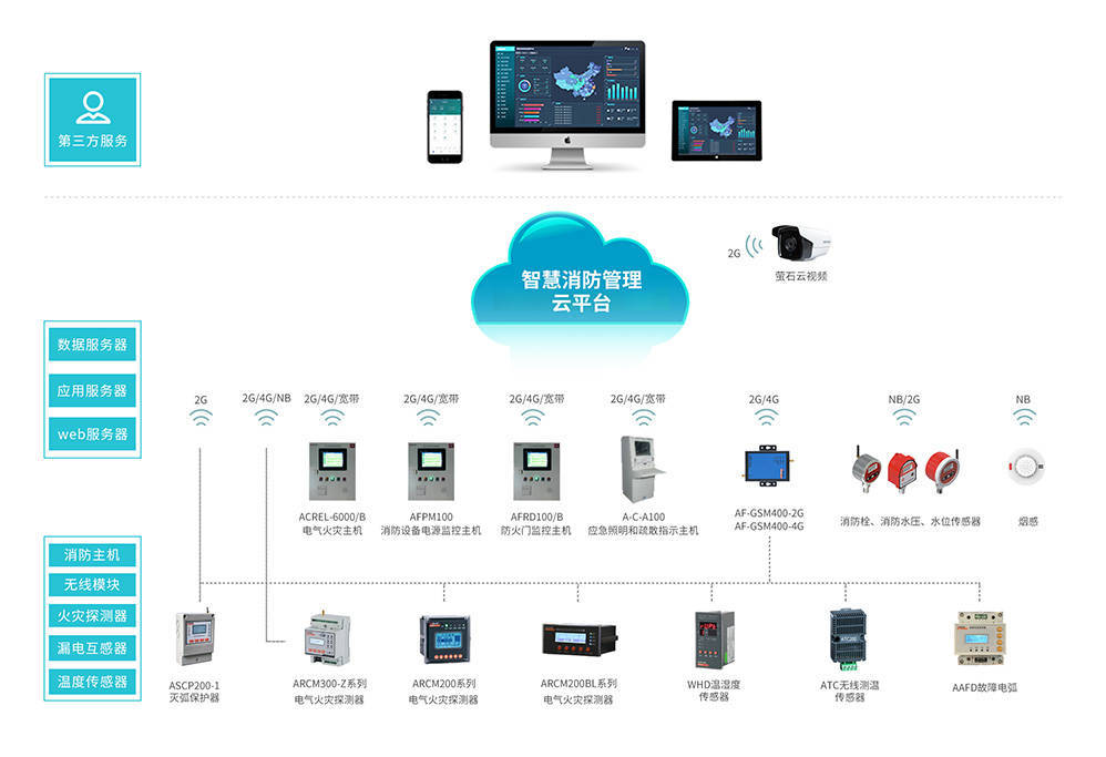 安科瑞AcrelCloud-6800智慧消防云平台