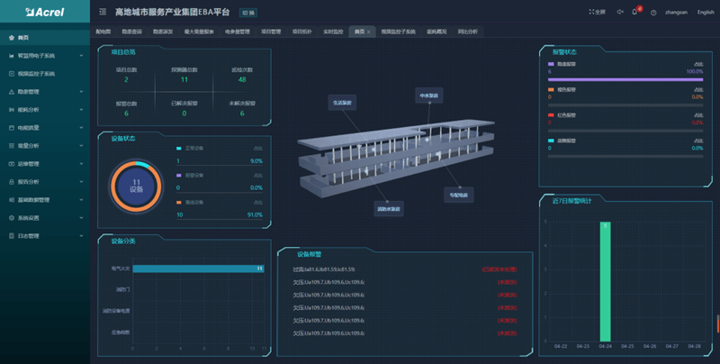 安科瑞AcrelCloud-6800智慧消防云平台