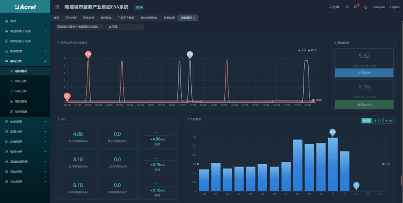 安科瑞AcrelCloud-6800智慧消防云平台