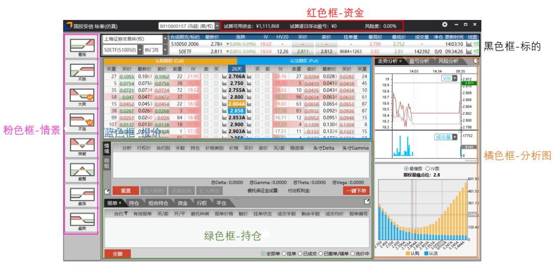 50ETF期权用什么软件交易<strong></p>
<p>服务交易软件</strong>？