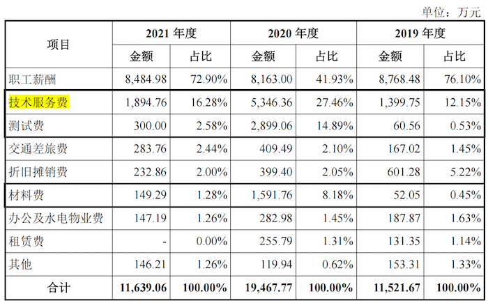 IPO雷达｜关联交易频繁<strong></p>
<p>服务交易软件</strong>，软件、技术服务大量靠外采，航天软件科技含量够吗？