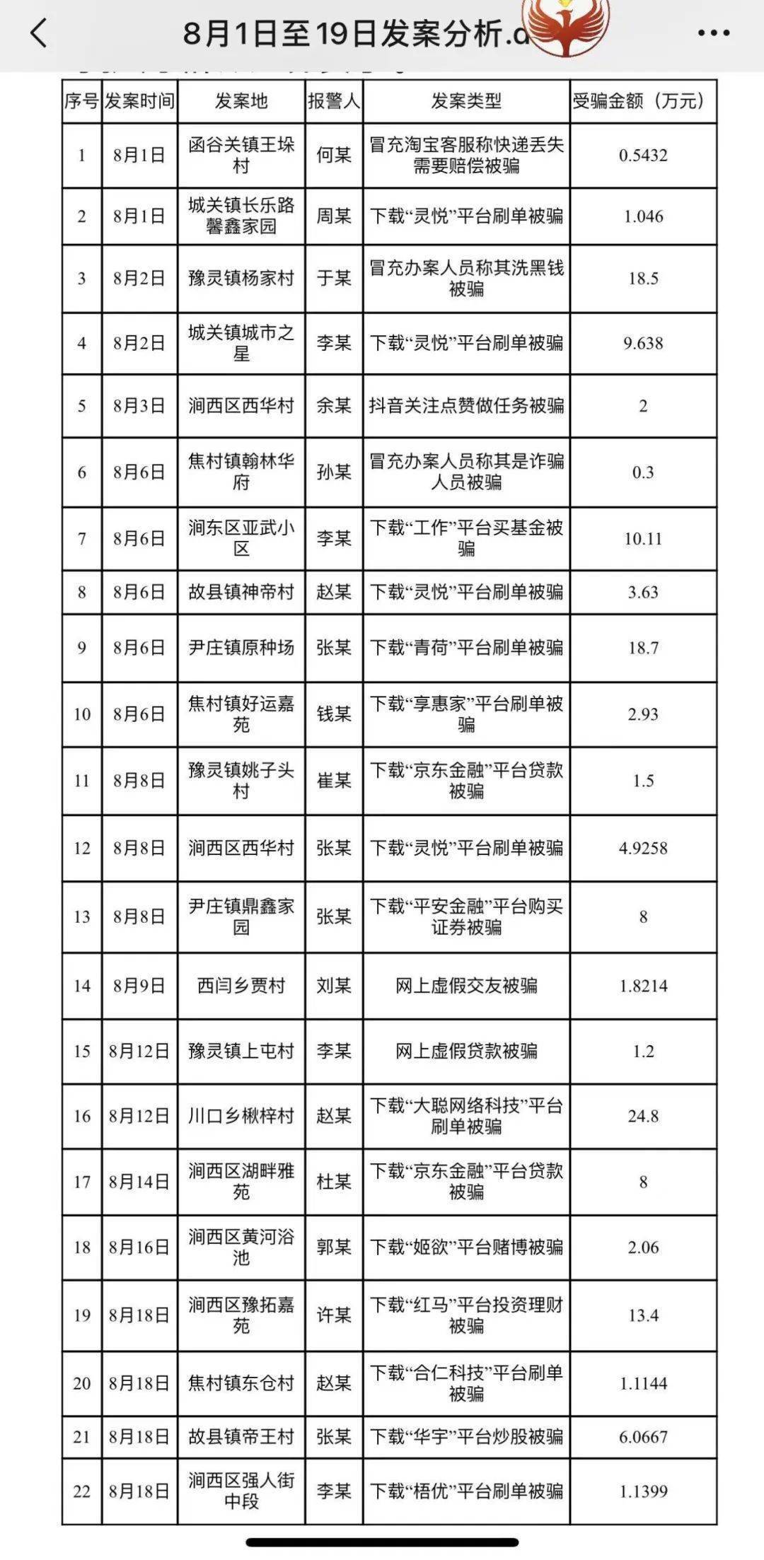 灵宝这些人手机下载非官方APP软件被诈骗<strong></p>
<p>币安下载官方app</strong>，有你认识的吗？