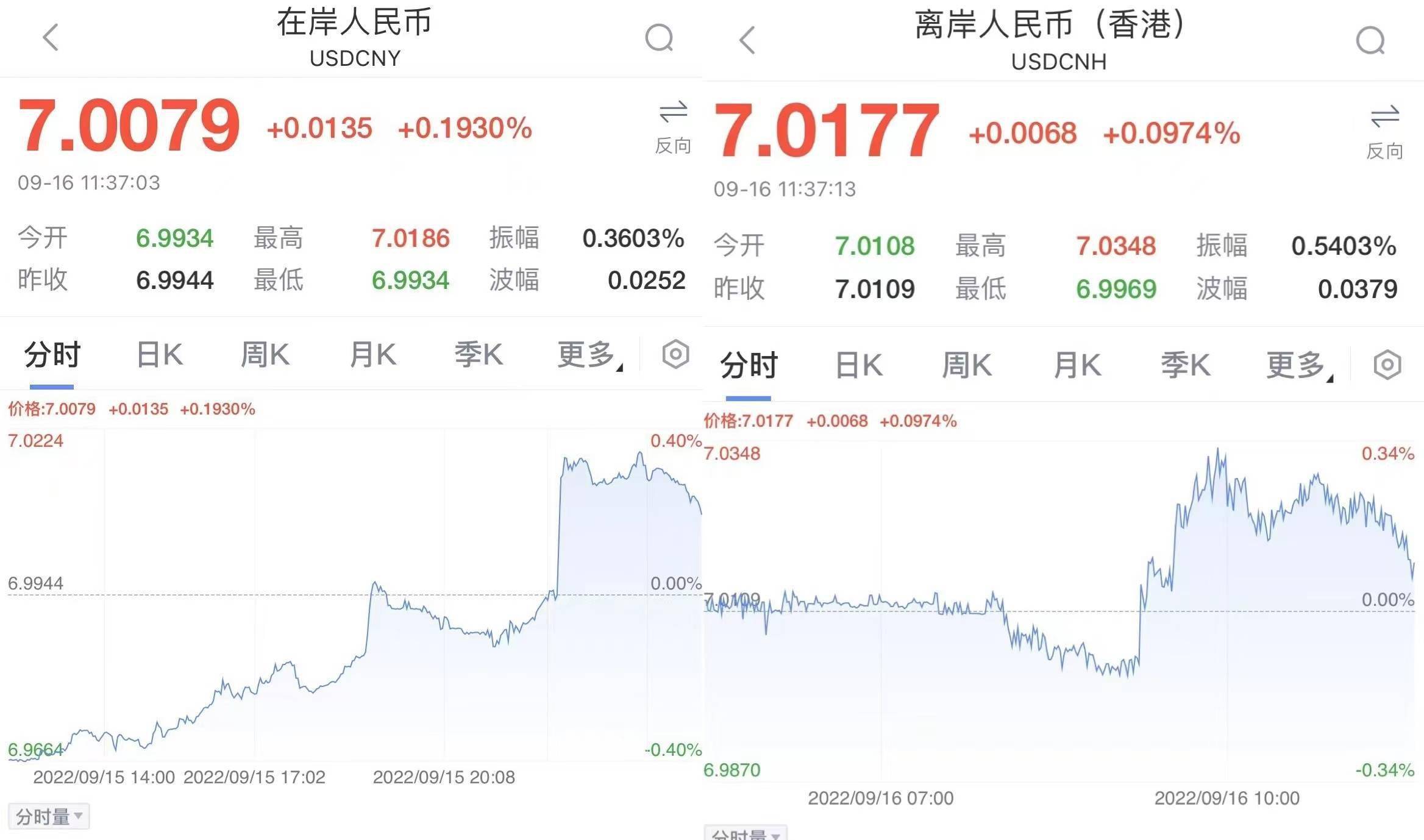 离岸在岸人民币先后破7<strong></p>
<p>乐沃币</strong>，出口企业偷着乐？专家：不要盲目窃喜