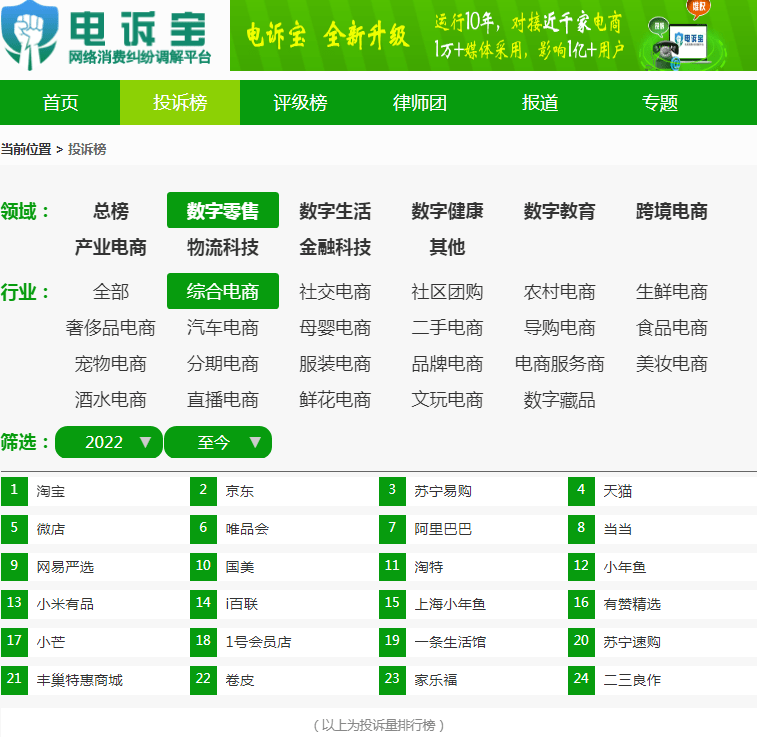 【电诉宝】虚假宣传<strong></p>
<p>来特币</strong>？用户投诉“淘特”诱导消费 特币达标不兑换