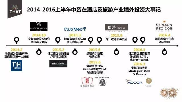 浩华发布丨前瞻2017<strong></p>
<p>chat币</strong>，酒店旅游业及大消费领域十大展望