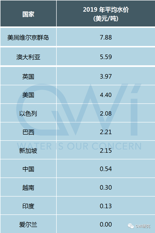 年薪合人民币4340万<strong></p>
<p>泰合币</strong>！国外水务公司收入有多高？