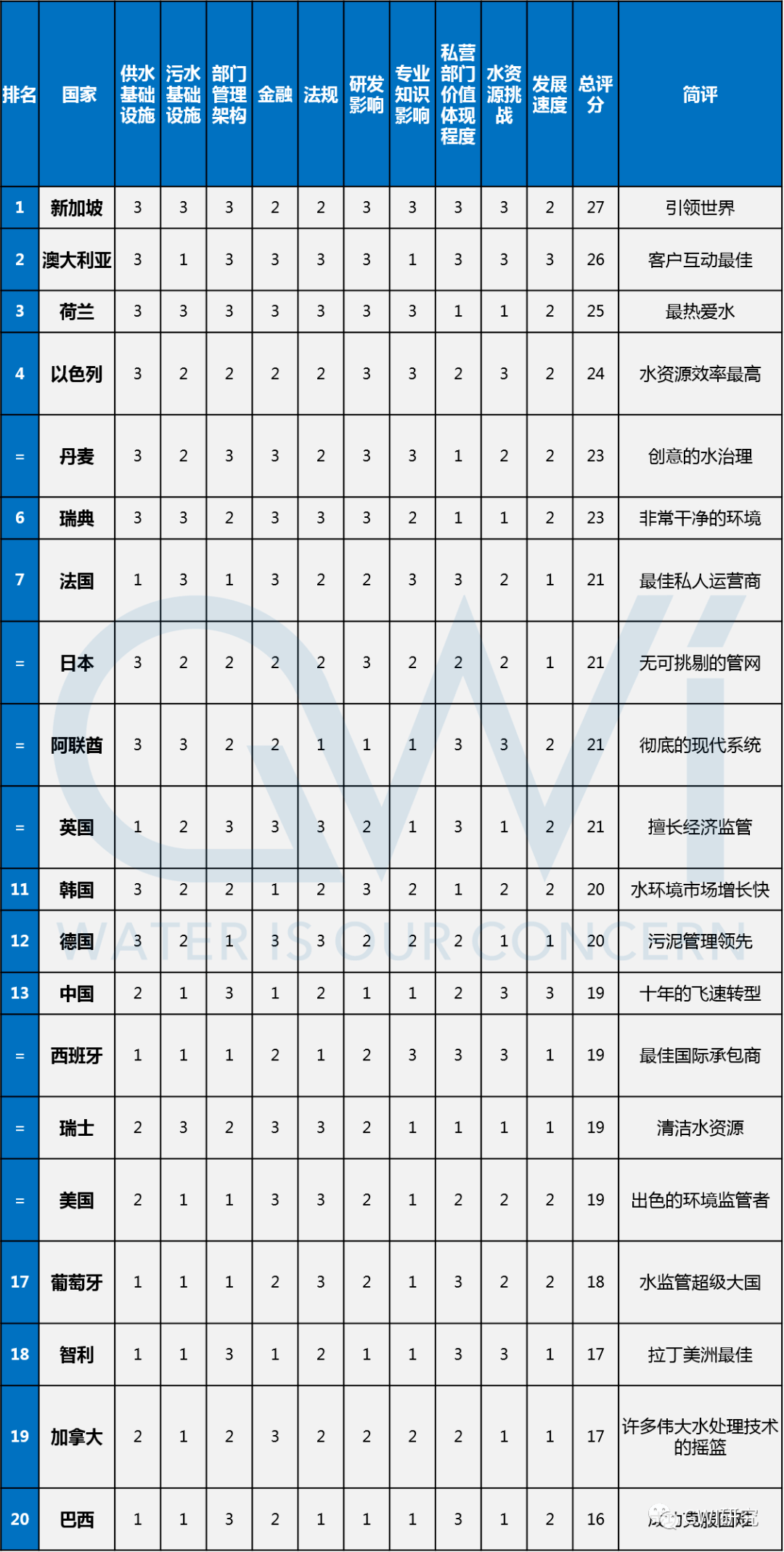 年薪合人民币4340万<strong></p>
<p>泰合币</strong>！国外水务公司收入有多高？