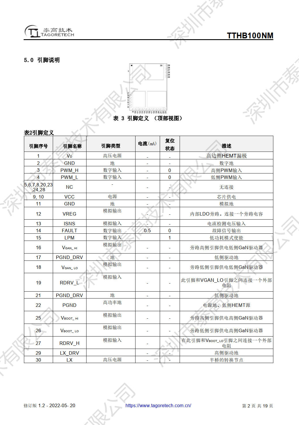 耐压高达650V<strong></p>
<p>泰合币</strong>，Tagore泰高发布TTHB100NM合封氮化镓半桥功率芯片
