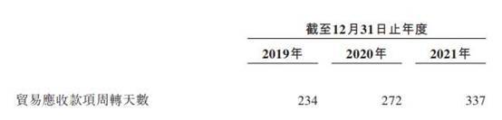 星空华文连亏2年收入毛利率齐降 应收款高商誉14.7亿