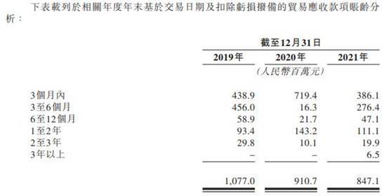 星空华文连亏2年收入毛利率齐降 应收款高商誉14.7亿