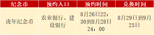 线上预约<strong></p>
<p>上币网</strong>，虎年纪念币公告了，其余币钞直接排队兑换