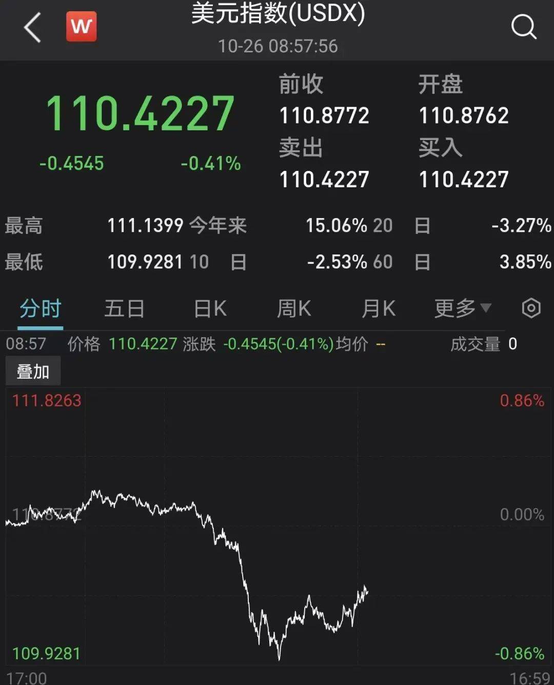 人民币汇率突然飙涨超1000点<strong></p>
<p>越币1000</strong>！什么信号？