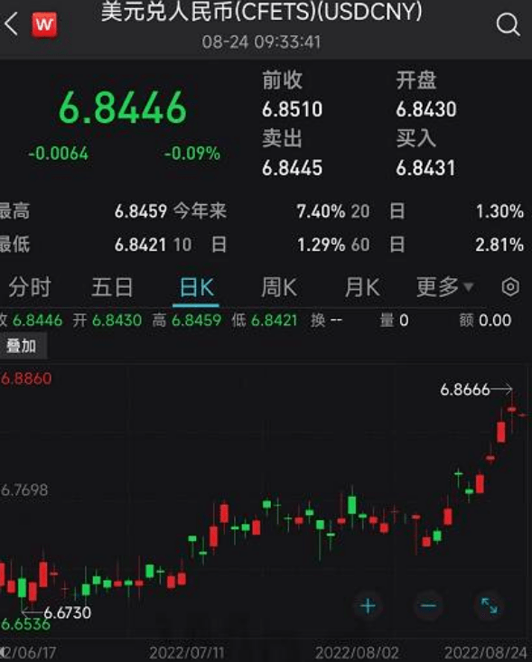 人民币7日贬值超1000点<strong></p>
<p>越币1000</strong>！