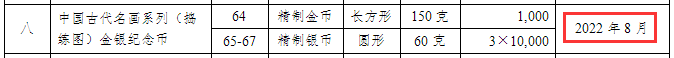 又一龙头币<strong></p>
<p>越币1000</strong>，仅发行1000枚！中国名画系列（捣练图）金银币本月发行！