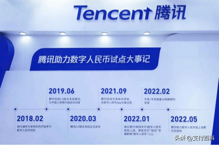 打通用户和场景<strong></p>
<p>蛋币网</strong>，互联网平台助力数字人民币带来更多可能