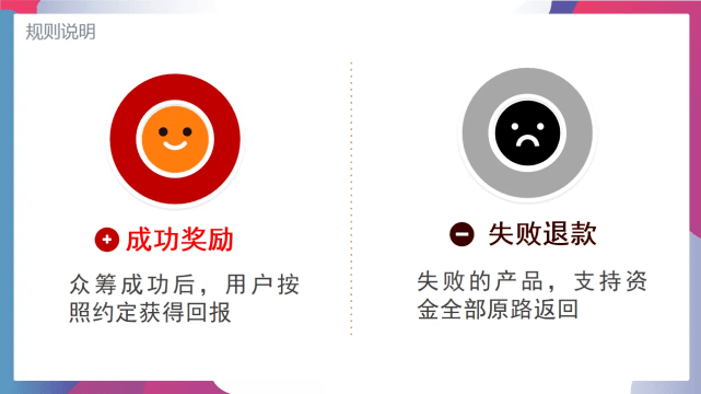 营销四出一<strong></p>
<p>币天下</strong>，泰山众筹消费全返商城模式
