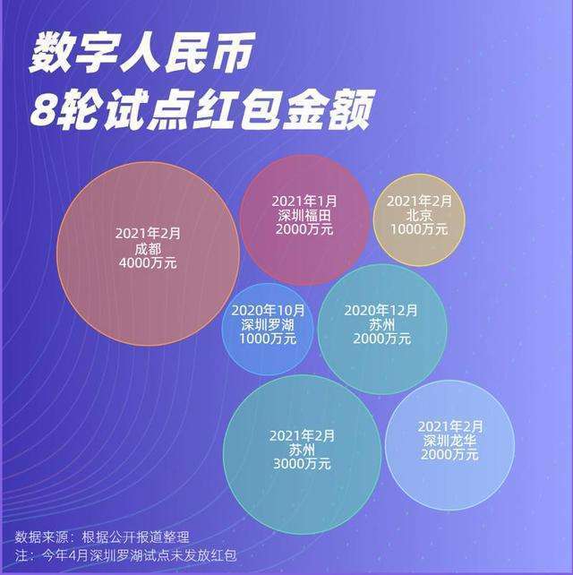 加快“数字人民币”标准化<strong></p>
<p>币天下</strong>，实现“老百姓”一卡通！