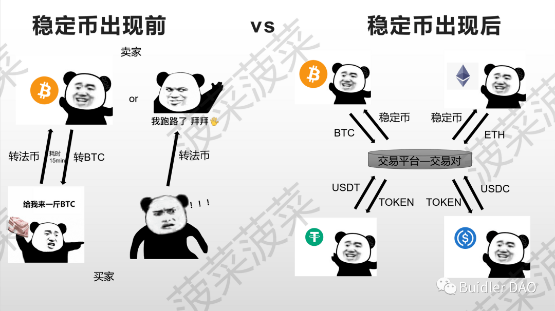 BuidlerDAO：主流稳定币是否是美元霸权的延续<strong></p>
<p>美元数字法币</strong>？