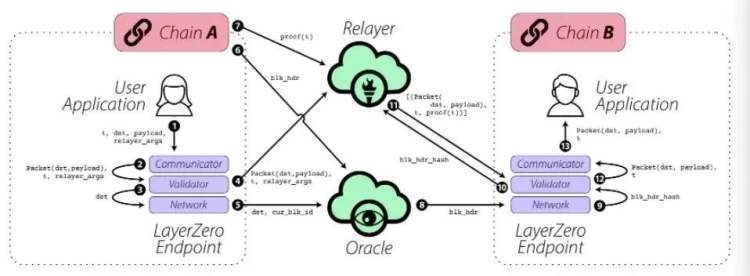 Web3.0时代<strong></p>
<p>美元数字法币</strong>，开启数码艺术狂想曲