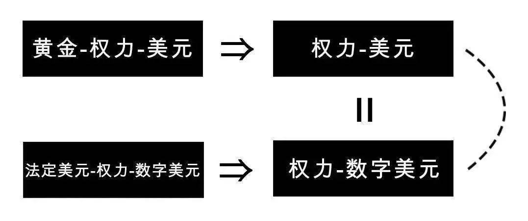 香港<strong></p>
<p>美元数字法币</strong>，起风了