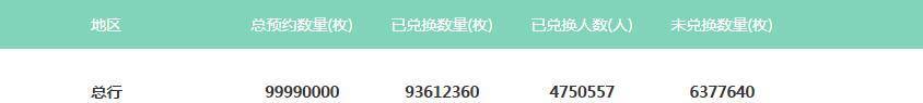 泰山、武夷山币接连下跌<strong></p>
<p>羊币</strong>，二轮生肖币全面上涨，二牛将上20元？