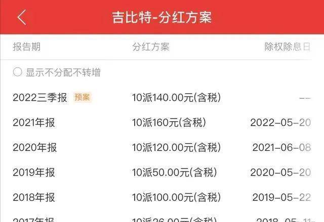 10亿清仓式分红后<strong></p>
<p>羊币</strong>，《羊了个羊》背后公司涨停，创始人3亿元到手