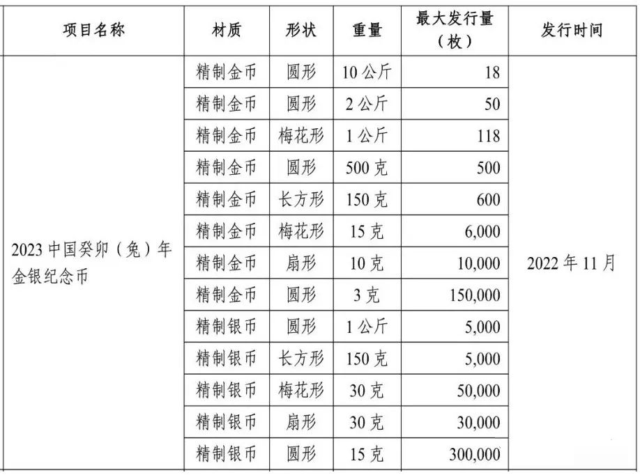 11月<strong></p>
<p>羊币</strong>，这套纪念币重头戏即将发行！