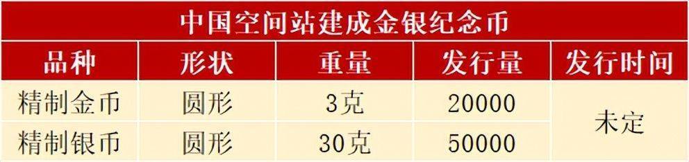 航天题材新币即将发行<strong></p>
<p>羊币</strong>，普通纪念币曾翻了7倍，如今值多少了
