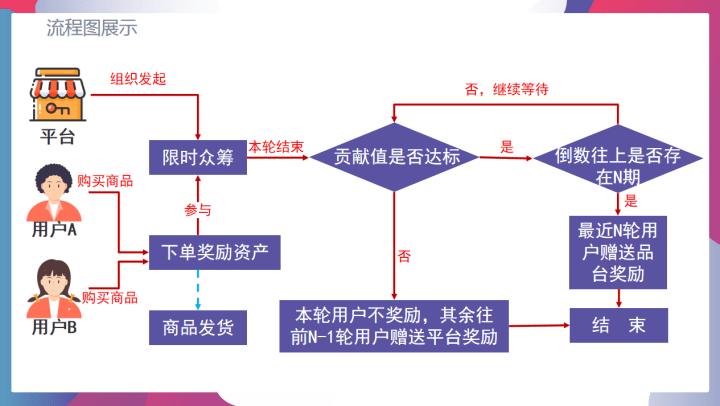 泰山众筹——线下实体店营销的战略抉择