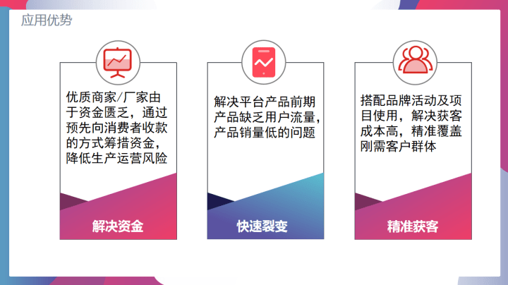 泰山众筹——线下实体店营销的战略抉择