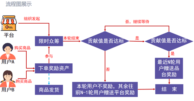 泰山众筹卖货模式的机制是什么<strong></p>
<p>全币网</strong>？