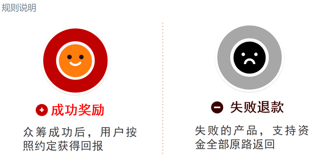 泰山众筹卖货模式的机制是什么<strong></p>
<p>全币网</strong>？