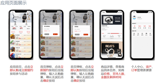 泰山众筹卖货模式的机制是什么<strong></p>
<p>全币网</strong>？