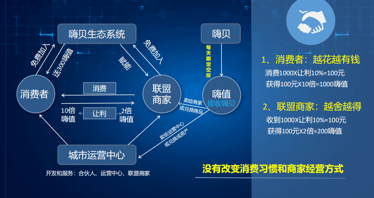 "互联网＋酒水+嗨购模式”行业发展模式的变革与创新