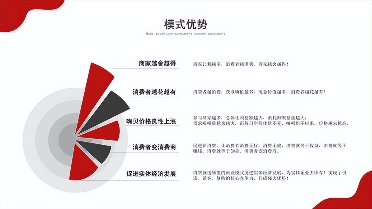"互联网＋酒水+嗨购模式”行业发展模式的变革与创新