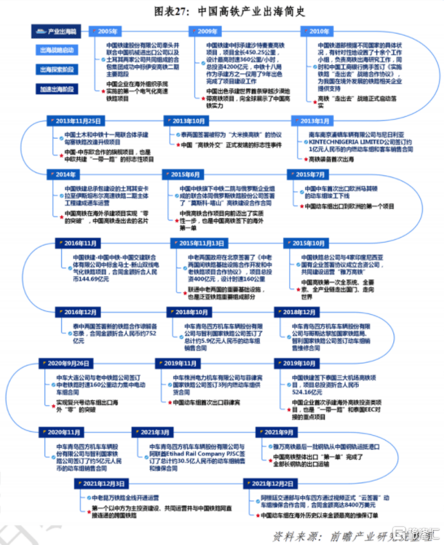 概念掘金 | G20峰会雅万高铁将进入高潮期<strong></p>
<p>全币网</strong>，高铁“出海”有望加速，新订单值得期待