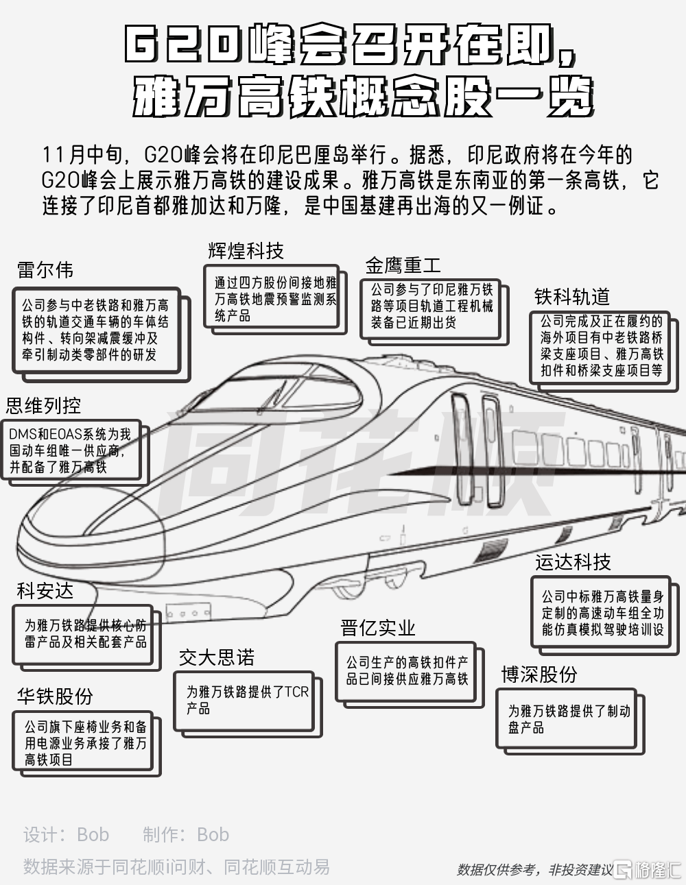 概念掘金 | G20峰会雅万高铁将进入高潮期<strong></p>
<p>全币网</strong>，高铁“出海”有望加速，新订单值得期待