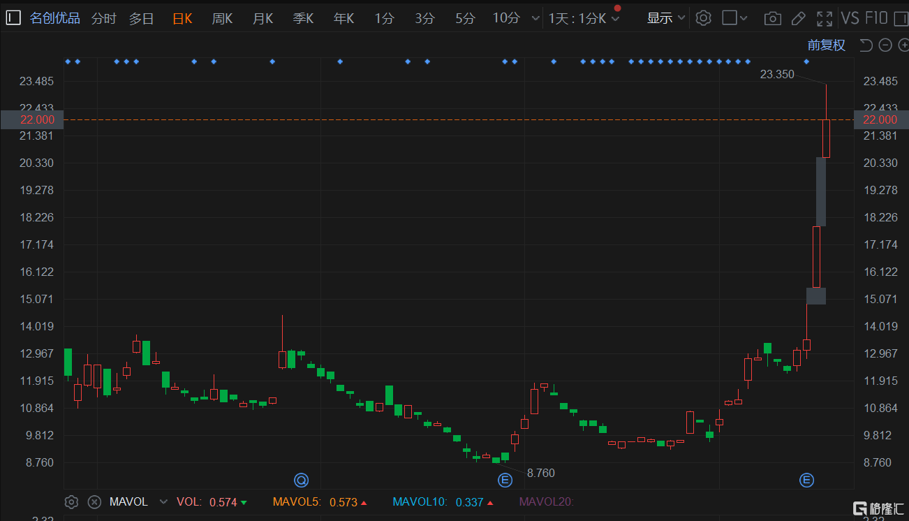 港股午评：恒指跌1.14%止步3连涨<strong></p>
<p>币富网</strong>，内房股与物管股大幅回调