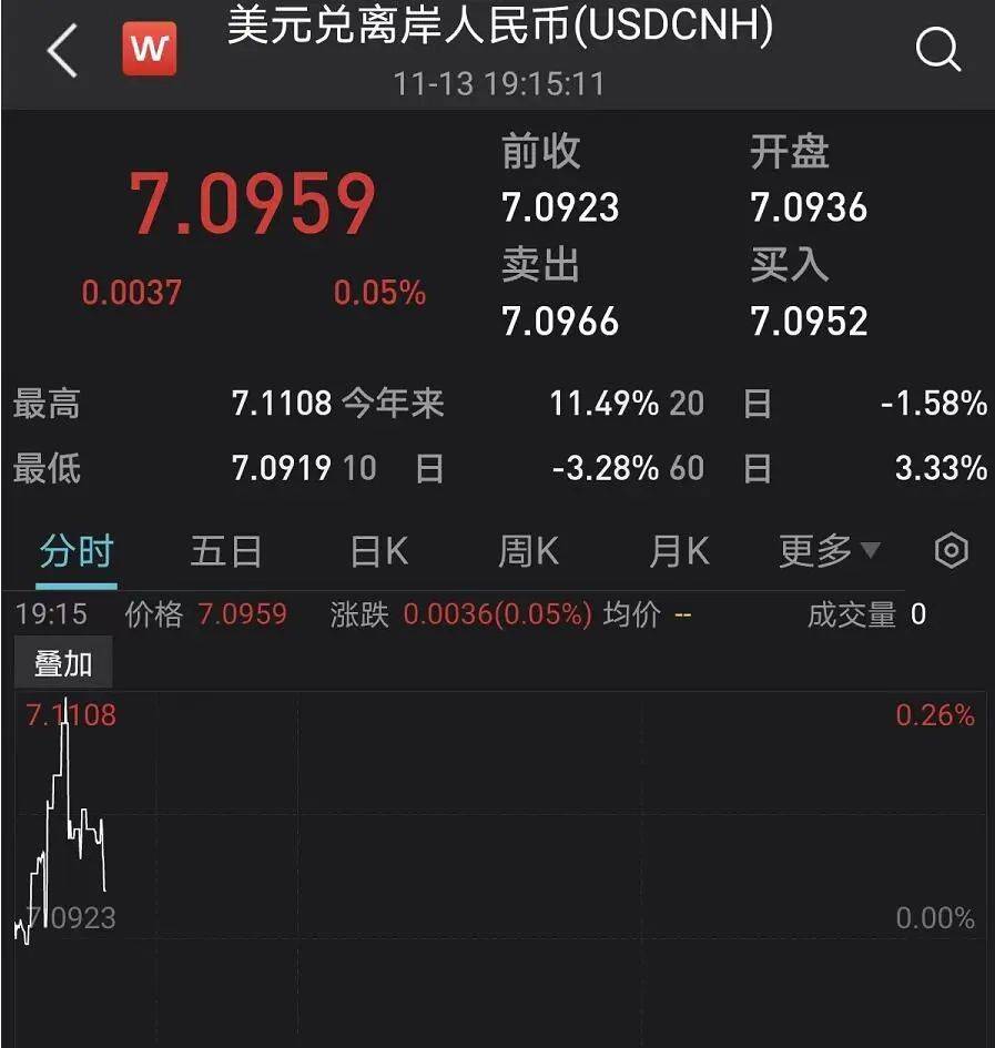 人民币汇率大反弹<strong></p>
<p>马来币汇率换算</strong>！