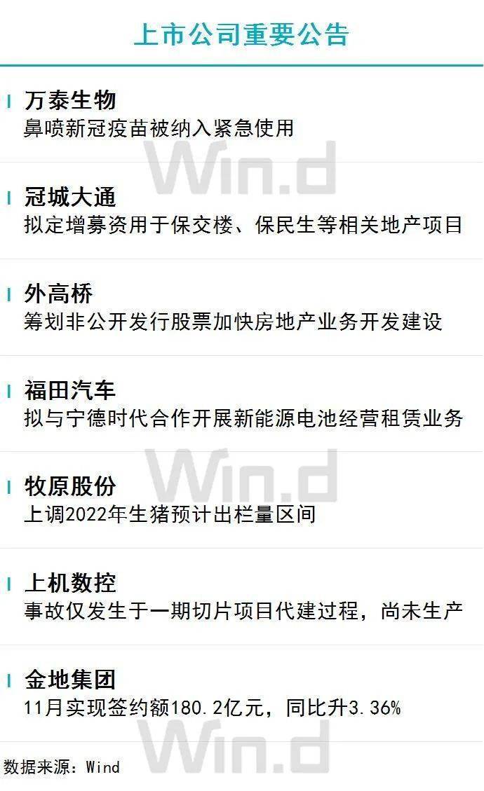 陆家嘴财经早餐2022年12月6日星期二