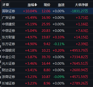 新冠检测概念跌了<strong></p>
<p>动利币兴币网</strong>！消费修复还有多远？