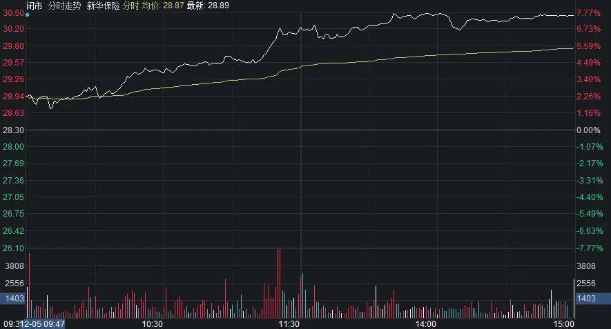 新冠检测概念跌了<strong></p>
<p>动利币兴币网</strong>！消费修复还有多远？