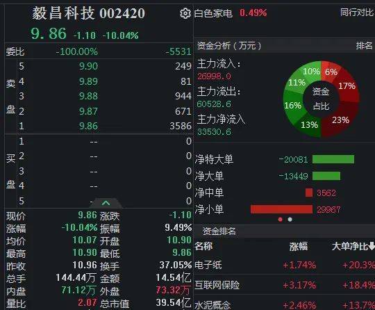 新冠检测概念跌了<strong></p>
<p>动利币兴币网</strong>！消费修复还有多远？