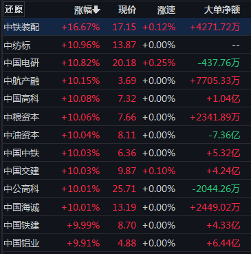 新冠检测概念跌了<strong></p>
<p>动利币兴币网</strong>！消费修复还有多远？