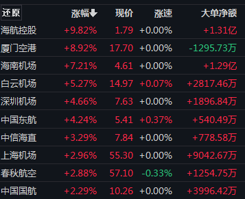 新冠检测概念跌了<strong></p>
<p>动利币兴币网</strong>！消费修复还有多远？